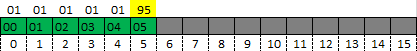 1. Page 5 is LAST and page 0 is FIRST (largest diff is 95)