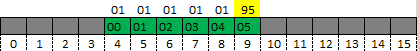 2. Page 9 is LAST and page 4 is FIRST (largest diff = 95)
