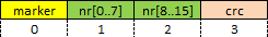 Page header structure