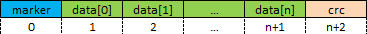 Record structure